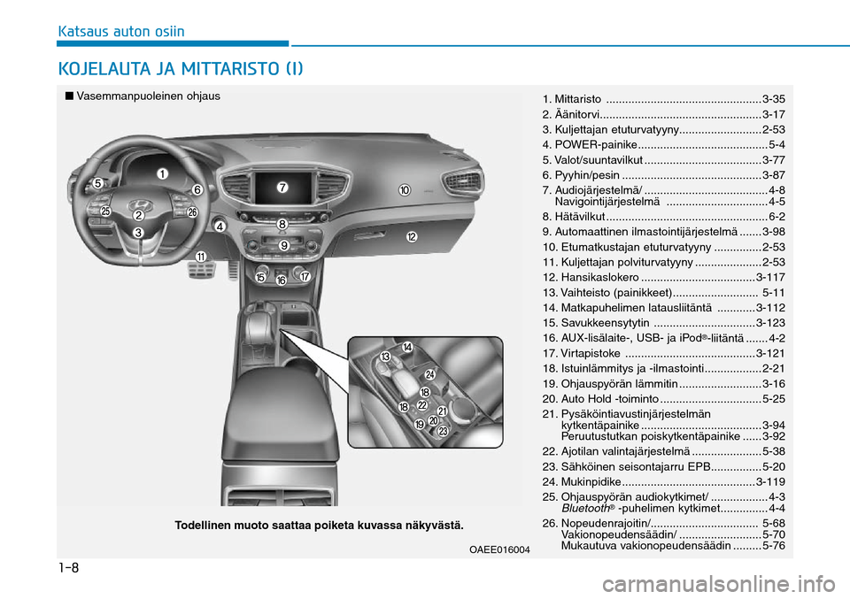 Hyundai Ioniq Electric 2017  Omistajan Käsikirja (in Finnish) ����,�B�U�T�B�V�T��B�V�U�P�O��P�T�J�J�O�,�0�+�&�-�"�6�5�"��+�"��.�*�5�5�"�3�*�4�5�0��	�*�

Todellinen muoto saattaa poiketa kuvassa näkyvästä.
  ■
 Vasemmanpuoleinen ohjaus
1. Mittaristo 