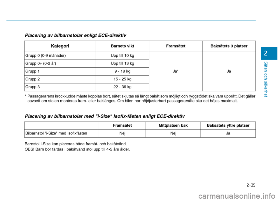 Hyundai Ioniq Electric 2017 Ägarmanual (in Swedish) 2-35
Säten och säkerhet
2
Placering av bilbarnstolar med "i-Size" Isofix-fästen enligt ECE-direktiv
Barnstol i-Size kan placeras både framåt- och bakåtvänd.
OBS! Barn bör färdas i bakåtvä Hyundai Ioniq Electric 2017 Ägarmanual (in Swedish) 2-35
Säten och säkerhet
2
Placering av bilbarnstolar med "i-Size" Isofix-fästen enligt ECE-direktiv
Barnstol i-Size kan placeras både framåt- och bakåtvänd.
OBS! Barn bör färdas i bakåtvä