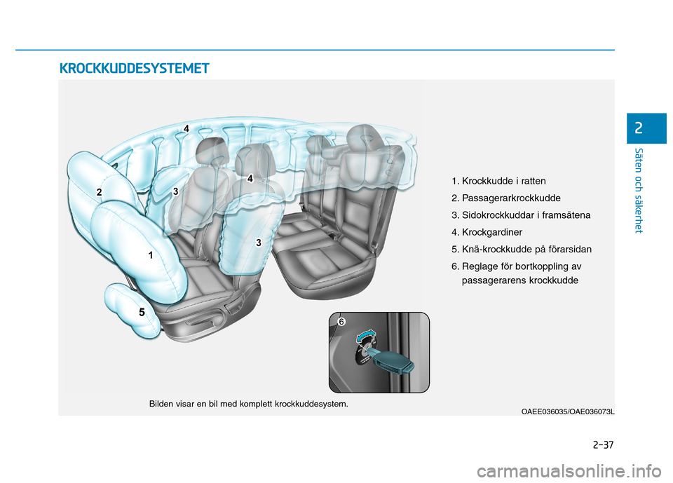 Hyundai Ioniq Electric 2017 Ägarmanual (in Swedish) 2-37
Säten och säkerhet
2
KKRROO CCKK KK UU DDDDEESSYY SSTT EEMM EETT
OAEE036035/OAE036073L
Bilden visar en bil med komplett krockkuddesystem. 1. Krockkudde i ratten
2. Passagerarkrockkudde
3. Sid Hyundai Ioniq Electric 2017 Ägarmanual (in Swedish) 2-37
Säten och säkerhet
2
KKRROO CCKK KK UU DDDDEESSYY SSTT EEMM EETT
OAEE036035/OAE036073L
Bilden visar en bil med komplett krockkuddesystem. 1. Krockkudde i ratten
2. Passagerarkrockkudde
3. Sid