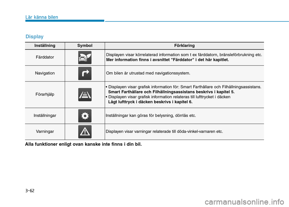 Hyundai Ioniq Electric 2017 Ägarmanual (in Swedish) 3-62
Lär känna bilen
InställningSymbolFörklaring
FärddatorDisplayen visar körrelaterad information som t ex färddatorn, bränsleförbrukning etc.
Mer information finns i avsnittet "Färddator" Hyundai Ioniq Electric 2017 Ägarmanual (in Swedish) 3-62
Lär känna bilen
InställningSymbolFörklaring
FärddatorDisplayen visar körrelaterad information som t ex färddatorn, bränsleförbrukning etc.
Mer information finns i avsnittet "Färddator"