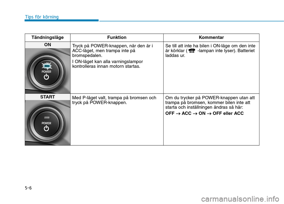 Hyundai Ioniq Electric 2017 Ägarmanual (in Swedish) 5-6
Tips för körning
Tändningsläge Funktion Kommentar
ON Tryck på POWER-knappen, när den är i
ACC-läget, men trampa inte påbromspedalen.
I ON-läget kan alla varningslampor
kontrolleras in Hyundai Ioniq Electric 2017 Ägarmanual (in Swedish) 5-6
Tips för körning
Tändningsläge Funktion Kommentar
ON Tryck på POWER-knappen, när den är i
ACC-läget, men trampa inte påbromspedalen.
I ON-läget kan alla varningslampor
kontrolleras in