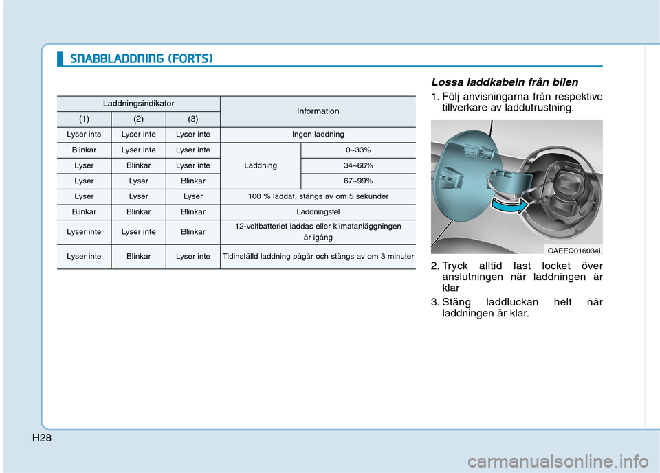 Hyundai Ioniq Electric 2017  Ägarmanual (in Swedish) H28
SSNN AABBBBLLAA DDDDNN IINN GG  (( FF OO RRTTSS))
Lossa laddkabeln från bilen
1. Följ anvisningarna från respektive
tillverkare av laddutrustning.
2. Tryck alltid fast locket över anslutningen