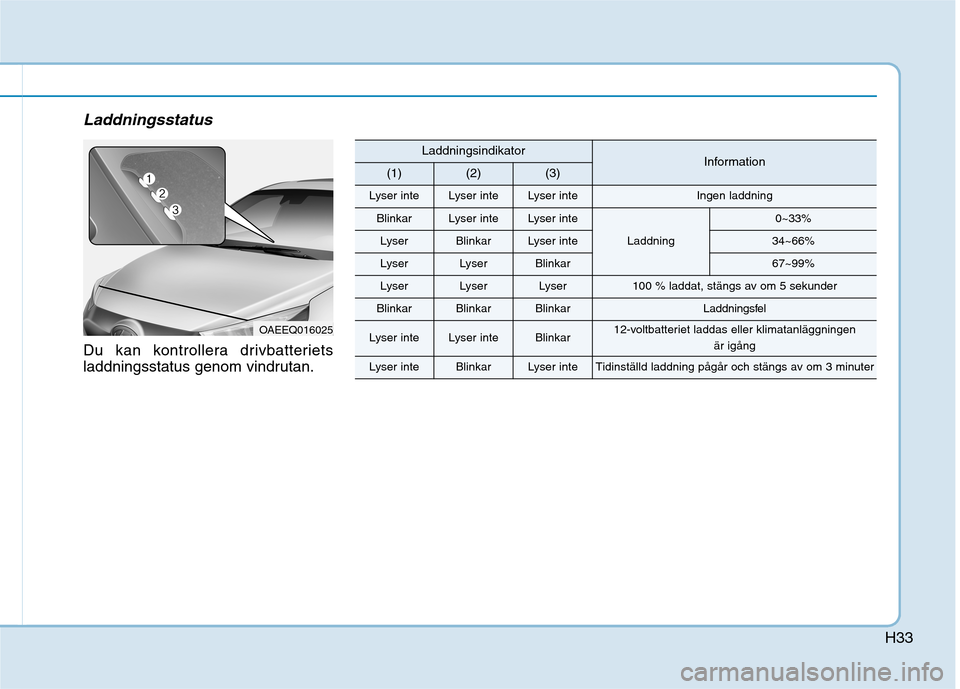 Hyundai Ioniq Electric 2017  Ägarmanual (in Swedish) H33
Laddningsstatus
Du kan kontrollera drivbatteriets 
laddningsstatus genom vindrutan.
OAEEQ016025
LaddningsindikatorInformation(1)(2)(3)
Lyser inteLyser inteLyser inteIngen laddning
BlinkarLyser int