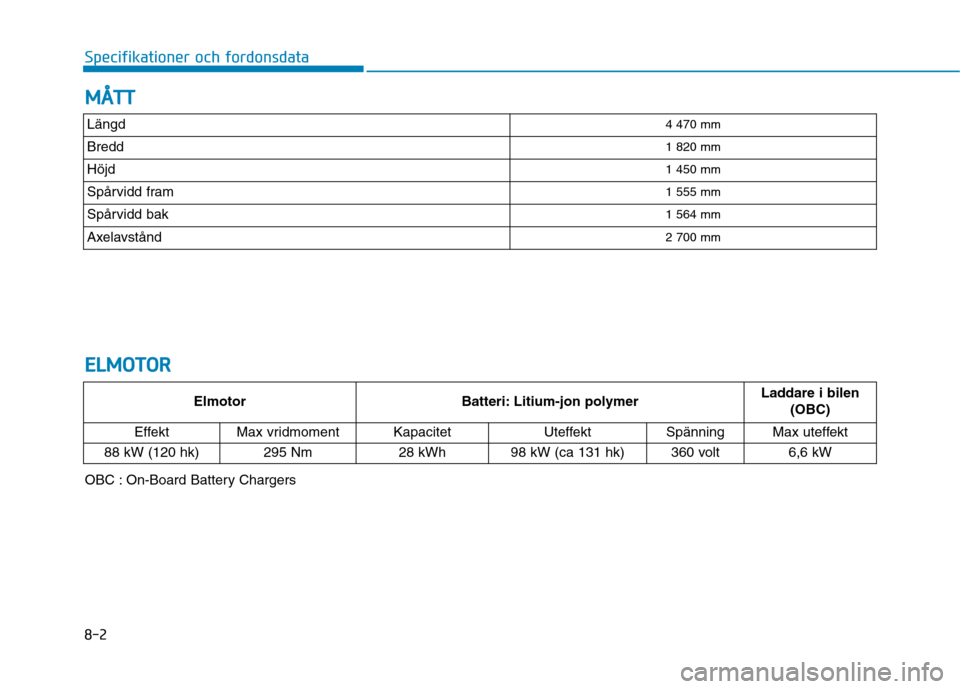 Hyundai Ioniq Electric 2017  Ägarmanual (in Swedish) 8-2
Specifikationer och fordonsdata M
M ÅÅTTTT
Längd4 470 mm
Bredd1 820 mm
Höjd1 450 mm
Spårvidd fram1 555 mm
Spårvidd bak1 564 mm
Axelavstånd2 700 mm
EE LLMM OOTTOO RR
Elmotor Batteri: Litium-