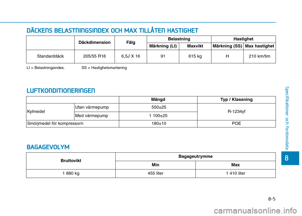 Hyundai Ioniq Electric 2017  Ägarmanual (in Swedish) 8-5
8
Specifikationer och fordonsdata 
DDÄÄ CCKK EENN SS  BB EELLAA SSTT NN IINN GGSSIINN DDEEXX   OO CCHH   MM AAXX   TT IILL LLÅÅ TTEENN   HH AASSTT IIGG HH EETT   
LI = Belastningsindex. SS = H