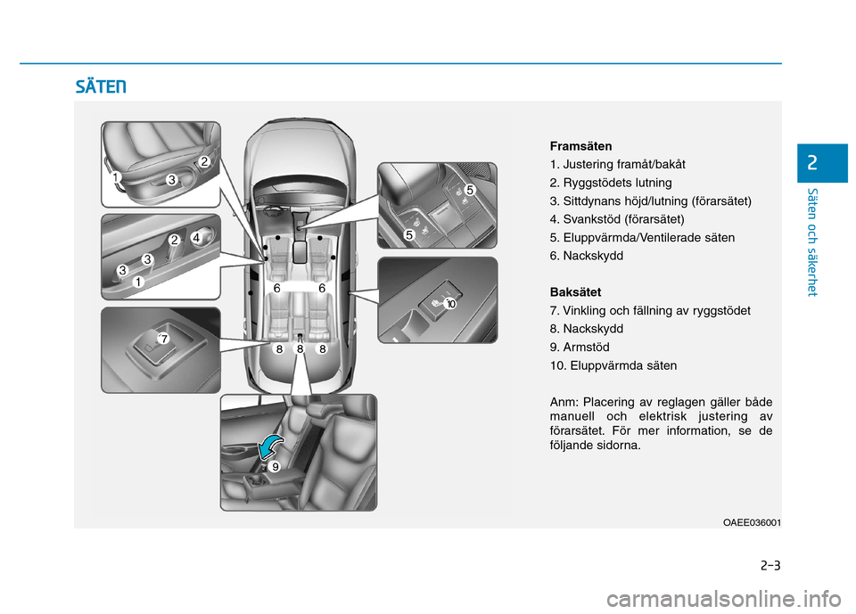 Hyundai Ioniq Electric 2017  Ägarmanual (in Swedish) 2-3
Säten och säkerhet 
SSÄÄ TTEENN
2
OAEE036001
Framsäten 
1. Justering framåt/bakåt
2. Ryggstödets lutning
3. Sittdynans höjd/lutning (förarsätet)
4. Svankstöd (förarsätet)
5. Eluppvä