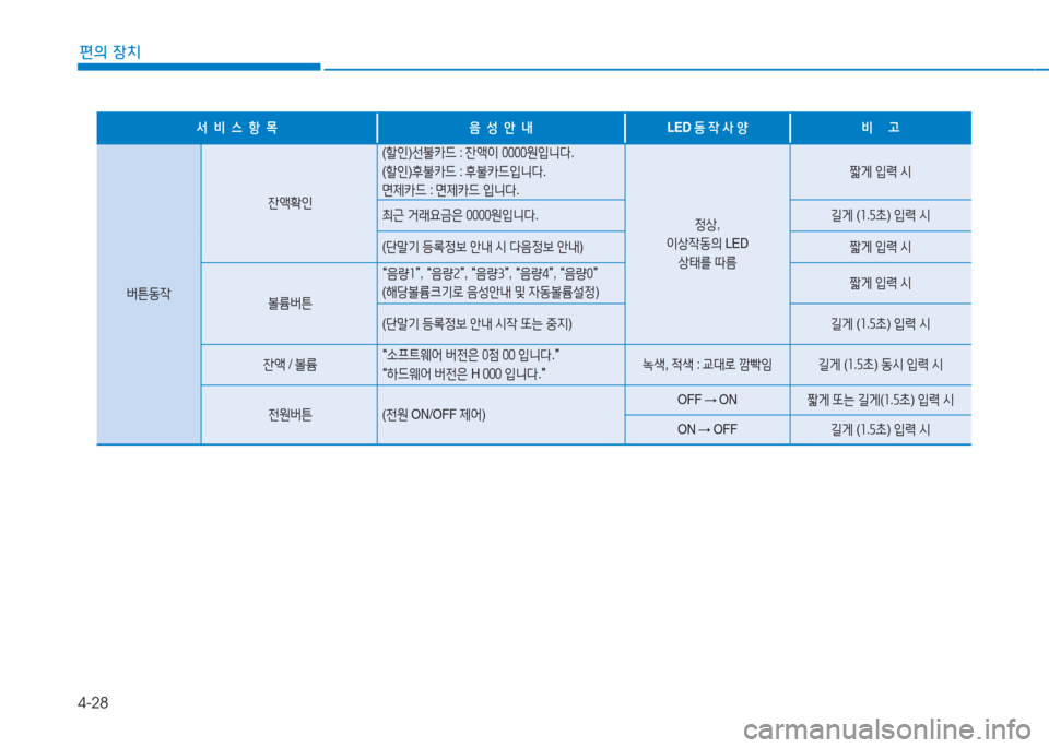 Hyundai Ioniq Electric 2017  아이오닉 Electric - 사용 설명서 (in Korean) 4-28
편의 장치
-
