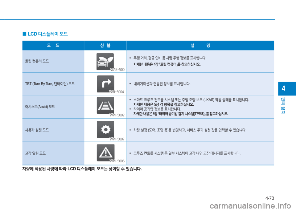 Hyundai Ioniq Electric 2017  아이오닉 Electric - 사용 설명서 (in Korean) 4-73
편의 장치
4
 
0 LCD 
디스플$