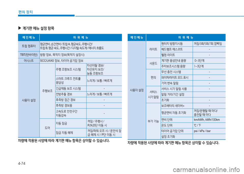 Hyundai Ioniq Electric 2017  아이오닉 Electric - 사용 설명서 (in Korean) 4-74
편의 장치
 
▶
계기판  메뉴  설정  항1  
메 인  메  뉴하   위   메   뉴
?@&E  ;|퓨터 평균연비
, 순간연비  / ?@&E  A, 평균.도 , 주B/d간 /
?@&E  B, 평균  .