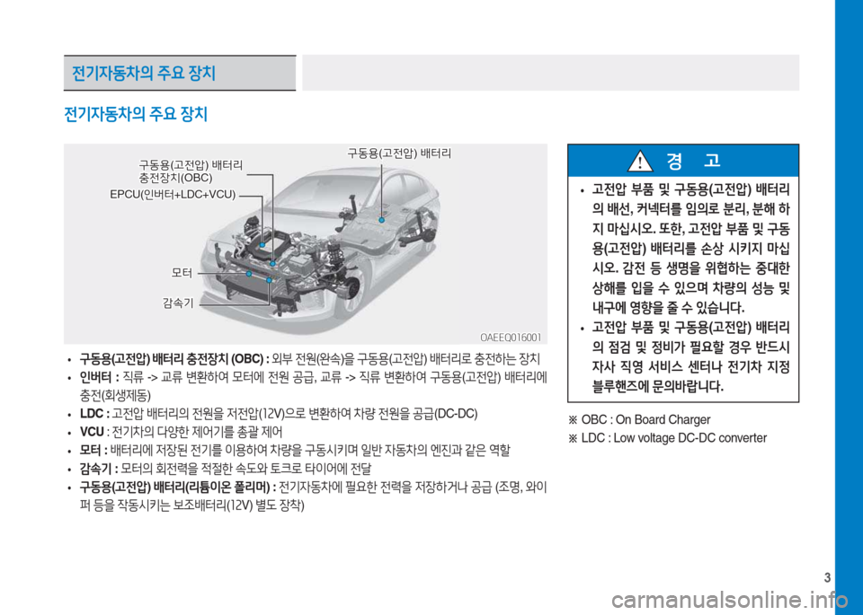 Hyundai Ioniq Electric 2017  아이오닉 Electric - 사용 설명서 (in Korean) 3
전기4동차의 주요  장치
 
• 구동용
(고전압 ) 배터리  충전장치  (OBC) :  외부 전원 (완. )을  구동용 (고전압 ) 배터리$