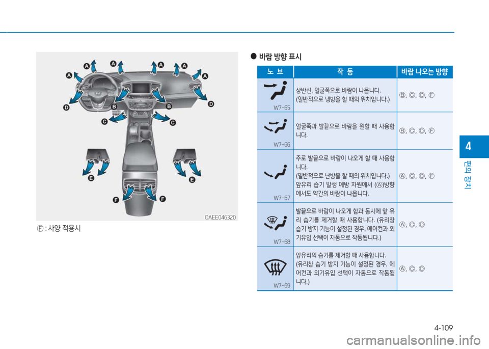 Hyundai Ioniq Electric 2017  아이오닉 Electric - 사용 설명서 (in Korean) 4-109
편의 장치
4
OAEE046320OAEE046320
Ⓕ : 사양  4