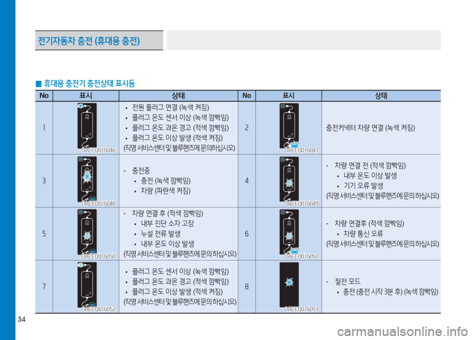 Hyundai Ioniq Electric 2017  아이오닉 Electric - 사용 설명서 (in Korean) 34
 
0 휴