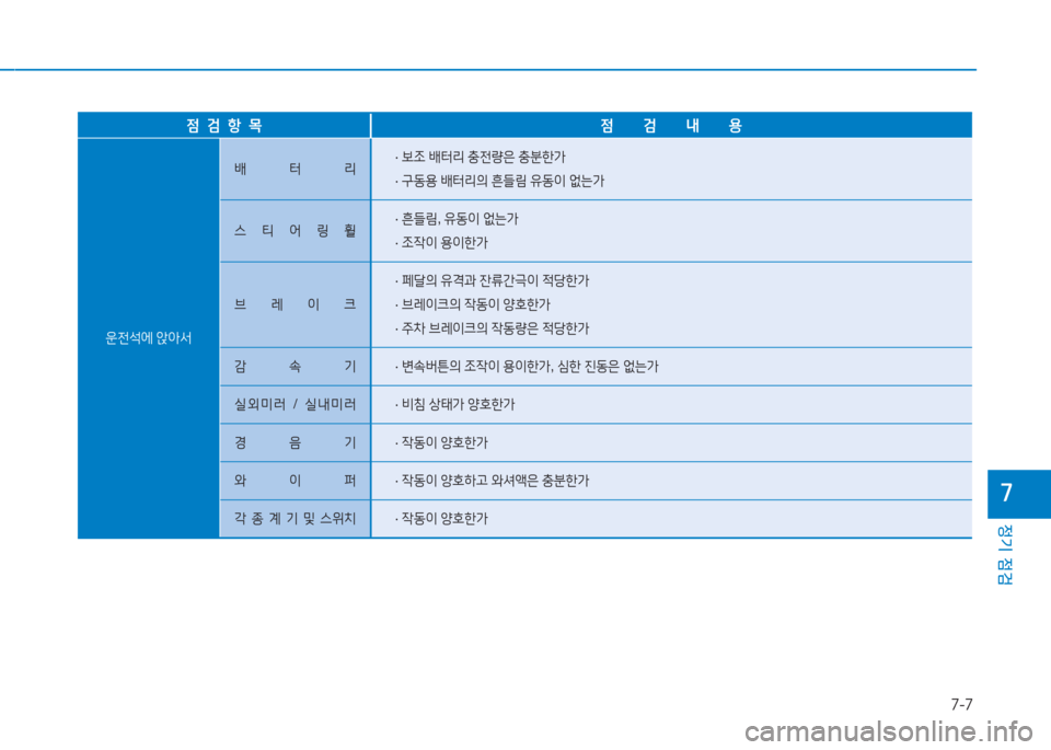 Hyundai Ioniq Electric 2017  아이오닉 Electric - 사용 설명서 (in Korean) 7-7
정기 점검
높
4