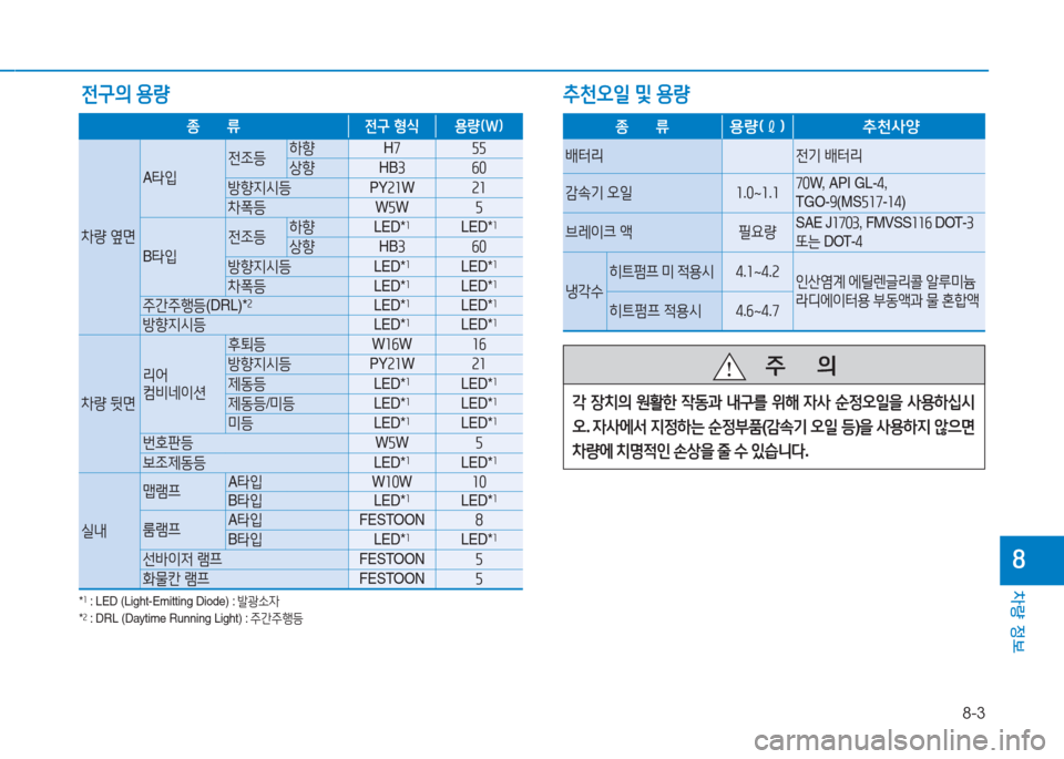 Hyundai Ioniq Electric 2017  아이오닉 Electric - 사용 설명서 (in Korean) 8-3
차량 정보
8
전구의 용량
종      류전구 형/e 용량(W)
8