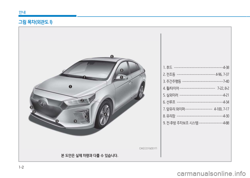Hyundai Ioniq Electric 2017  아이오닉 Electric - 사용 설명서 (in Korean) 1-2
안내
소.  후드  
……………………………………………… 4
-38
속 .  전조등  
…………………………………… 4
-9작 , 7-37
3 .  주간주행등  
…………