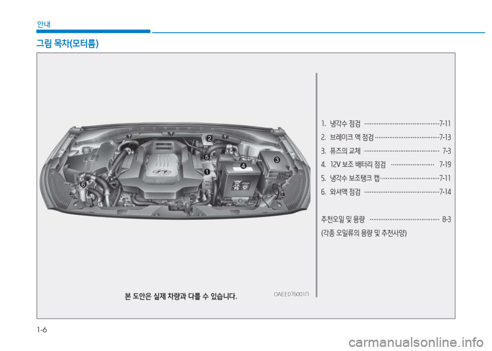 Hyundai Ioniq Electric 2017  아이오닉 Electric - 사용 설명서 (in Korean) 1-6
안내
소.   냉