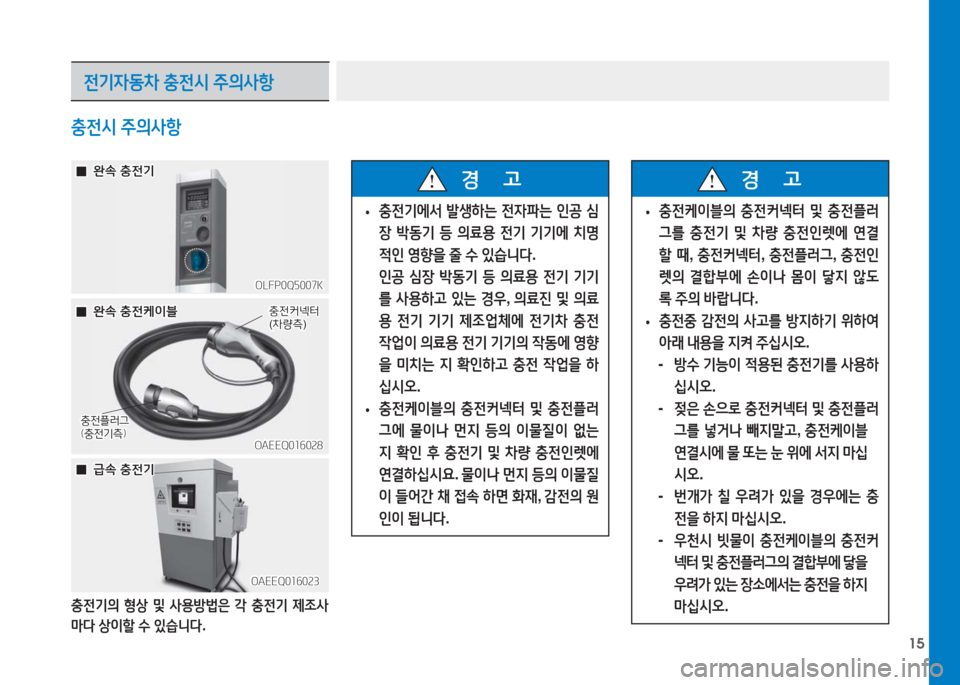 Hyundai Ioniq Electric 2016  아이오닉 Electric - 사용 설명서 (in Korean) 15
충전시 주의사항
OLFP0Q5007KOLFP0Q5007K
  00완속 충전기완속 충전기
전기자동차 충전시 주의사항
  00급속 충전기급속 충전기
OAEEQ016023OAEEQ016023
OAEEQ016028