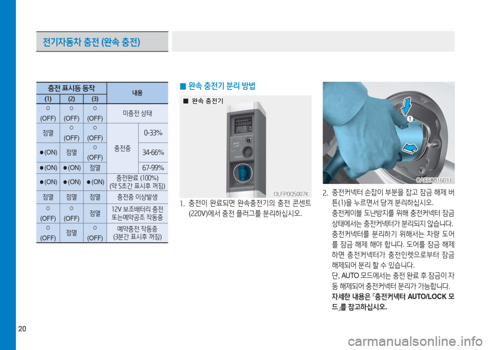 Hyundai Ioniq Electric 2016  아이오닉 Electric - 사용 설명서 (in Korean) 20
 0완속 충전기 분리 방법
1. 충전이 완료되면 완속충전기의 충전 콘센트
(220V)에서 충전 플러그를 분리하십시오.
OLFP0Q5007KOLFP0Q5007K
OAEEQ016033OAEEQ016033
2.