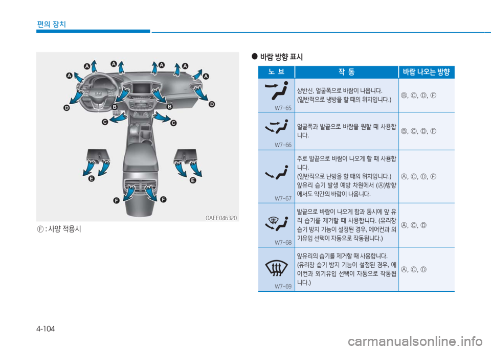 Hyundai Ioniq Electric 2016  아이오닉 Electric - 사용 설명서 (in Korean) 4-104
편의 장치
OAEE046320OAEE046320
Ⓕ : 사양 적용시
 ●바람 방향 표시
노  브작  동바람 나오는 방향
상반신, 얼굴쪽으로 바람이 나옵니다.
(일반적으로 냉