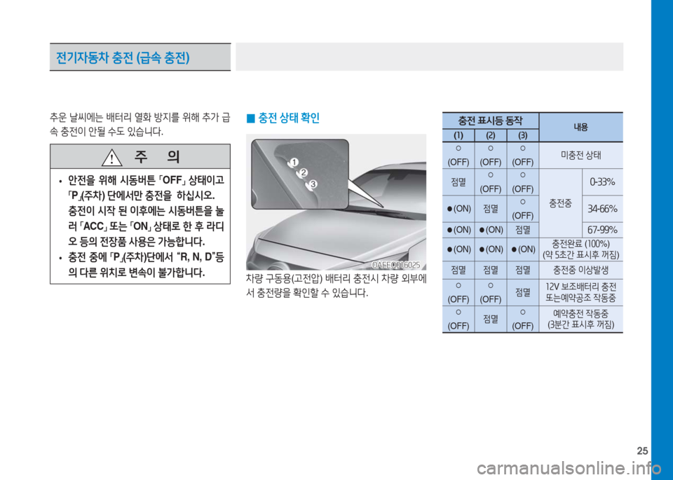 Hyundai Ioniq Electric 2016  아이오닉 Electric - 사용 설명서 (in Korean) 25
전기자동차 충전 (급속 충전)
추운 날씨에는 배터리 열화 방지를 위해 추가 급
속 충전이 안될 수도 있습니다.
   주       의
 •안전을 위해 시동버튼 