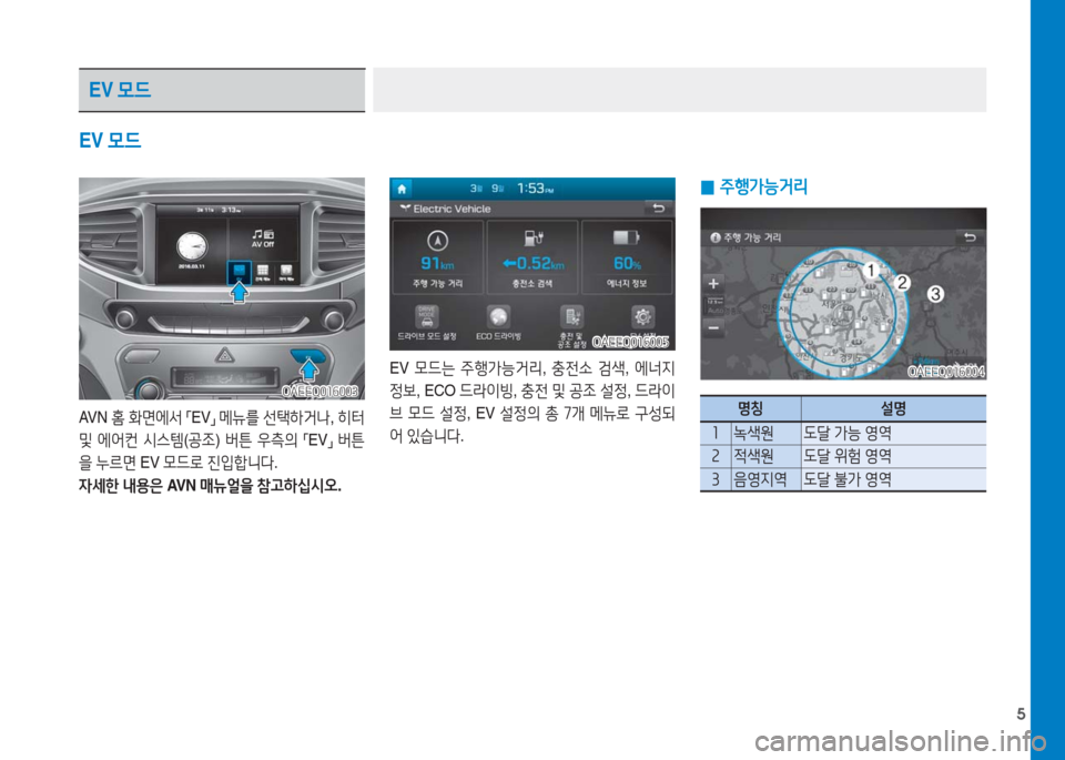 Hyundai Ioniq Electric 2016  아이오닉 Electric - 사용 설명서 (in Korean) 5
EV 모드
AV N  홈 화면에서 「EV」 메뉴를 선택하거나, 히터 
및 에어컨 시스템(공조) 버튼 우측의 「EV」 버튼
을 누르면 EV 모드로 진입합니다.
자세한 �