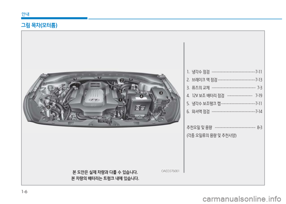 Hyundai Ioniq Electric 2016  아이오닉 Electric - 사용 설명서 (in Korean) 1-6
안내
1.   냉각수 점검  ……………………………………7-11
2.   브레이크 액 점검 ………………………………7-13
3.   퓨즈의 교체 ………………………