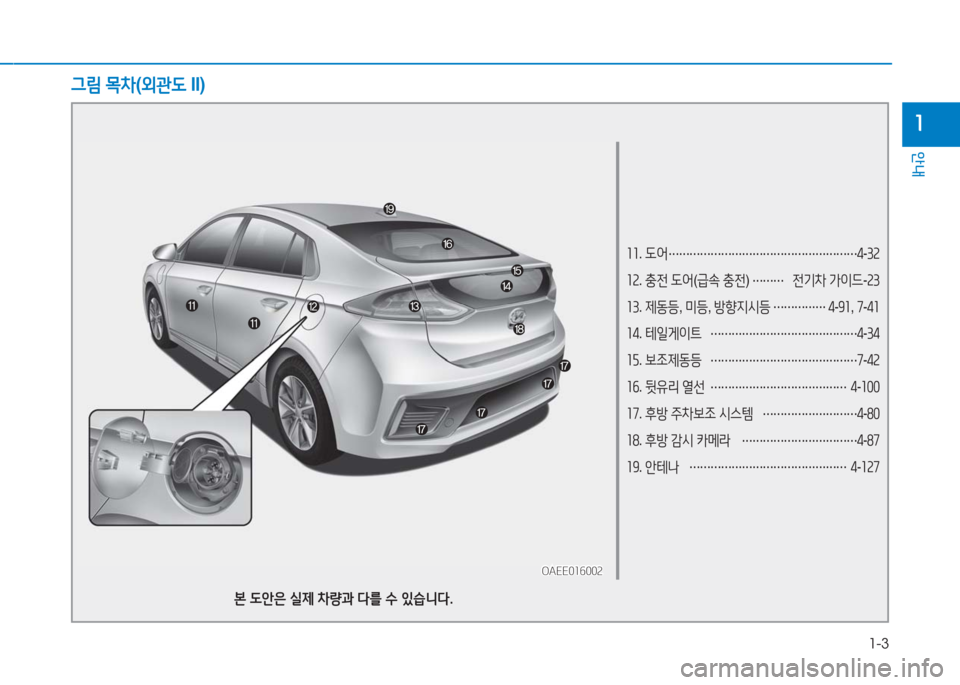 Hyundai Ioniq Electric 2016  아이오닉 Electric - 사용 설명서 (in Korean) 1-3
안내
1
11. 도어 ………………………………………………4-32
12. 충전 도어(급속 충전) ………전기차 가이드-23
13. 제동등, 미등, 방향지시등 …………