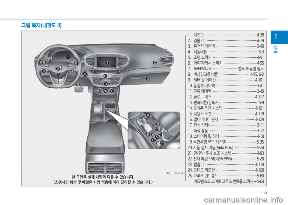Hyundai Ioniq Electric 2016  아이오닉 Electric - 사용 설명서 (in Korean) 1-5
안내
11. 계기판 …………………………………………4-38
2. 경음기 …………………………………………4-19
3. 운전석 에어백 ……………………………