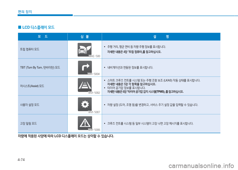 Hyundai Ioniq Electric 2016  아이오닉 Electric - 사용 설명서 (in Korean) 4-74
편의 장치
 0LCD 디스플레이 모드
모     드심   볼설            명
트립 컴퓨터 모드• 주행 거리, 평균 연비 등 차량 주행 정보를 표시합니다.
 자세한 