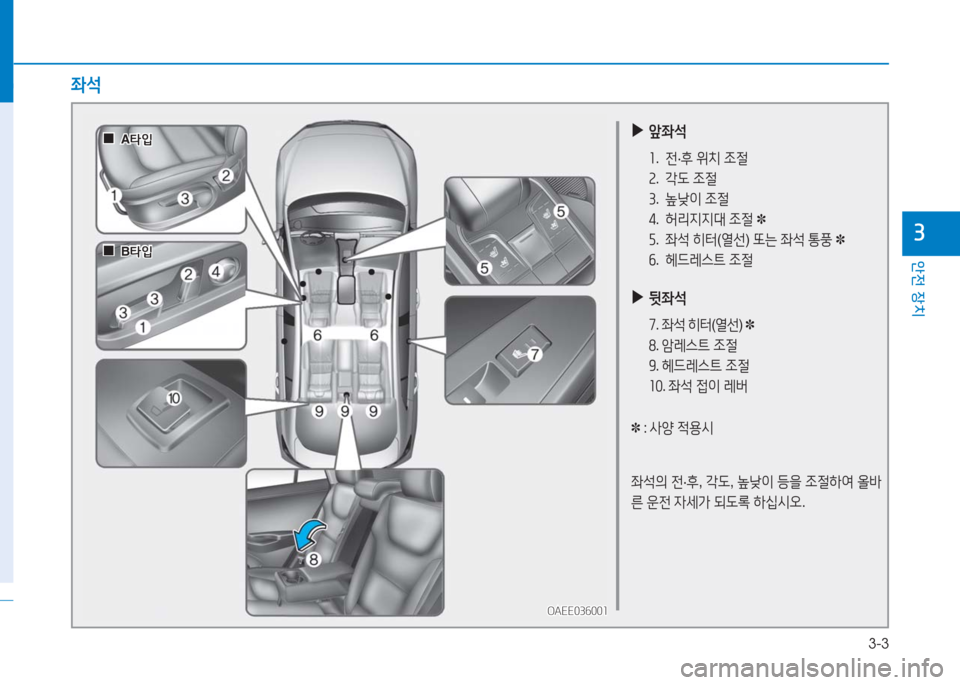 Hyundai Ioniq Electric 2016  아이오닉 Electric - 사용 설명서 (in Korean) 3-3
안전 장치
3
 ▶앞좌석
1. 전·후 위치 조절
2. 각도 조절
3. 높낮이 조절
4. 허리지지대 조절 ✽
5. 좌석 히터(열선) 또는 좌석 통풍 ✽
6. 헤드레스트 조