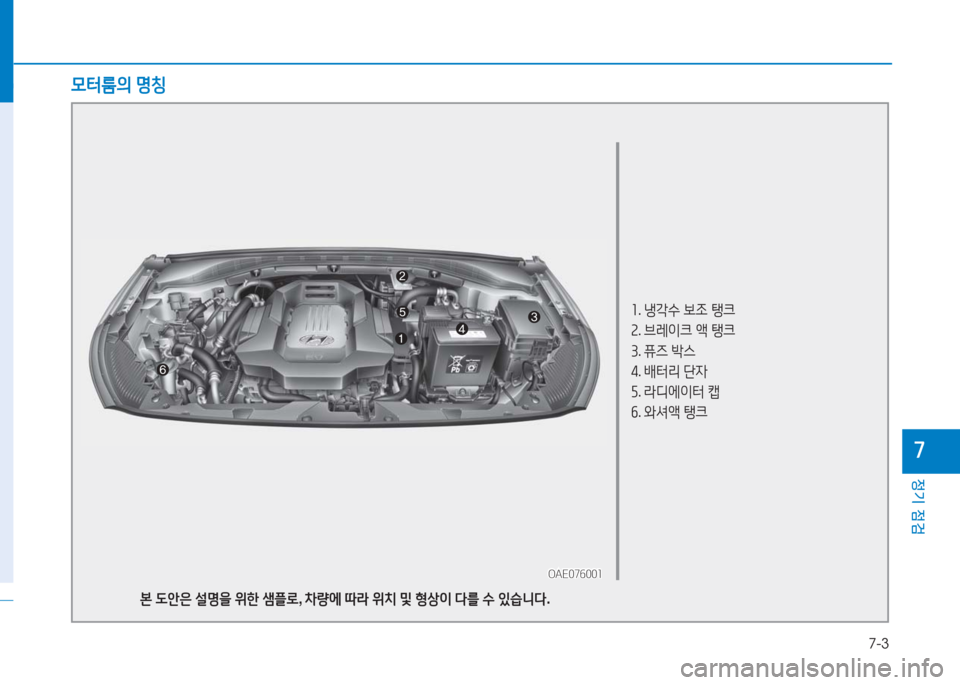 Hyundai Ioniq Electric 2016  아이오닉 Electric - 사용 설명서 (in Korean) 7-3
정기 점검
7
1. 냉각수 보조 탱크
2. 브레이크 액 탱크
3. 퓨즈 박스
4. 배터리 단자
5. 라디에이터 캡
6. 와셔액 탱크
OAE076001OAE076001
모터룸의 명칭
본 도