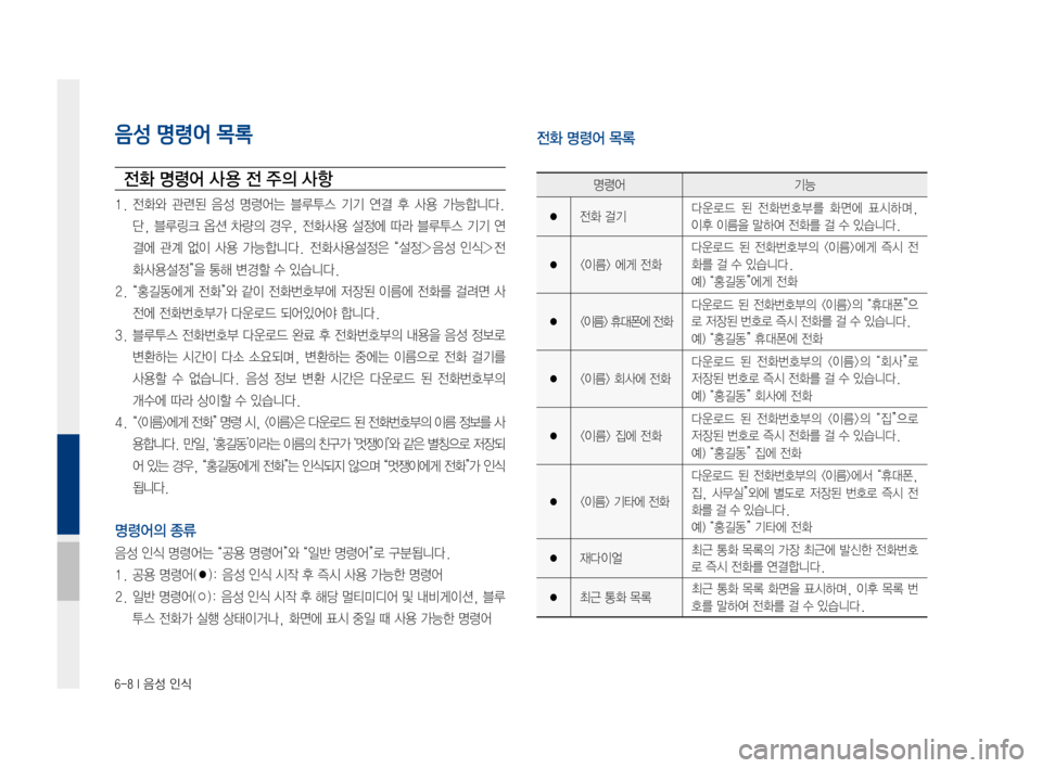 Hyundai Ioniq Electric 2016 표준4 내비게이션 (in Korean) 6-8 I 음성 인식
음성 명령어 목록
전화 명령어 사 용 전 주의 사항
1. 전화와 관련된 음성 명령어는 블루투스 기기 연결 후 사용 가능합니다.
단, 블루 Hyundai Ioniq Electric 2016 표준4 내비게이션 (in Korean) 6-8 I 음성 인식
음성 명령어 목록
전화 명령어 사 용 전 주의 사항
1. 전화와 관련된 음성 명령어는 블루투스 기기 연결 후 사용 가능합니다.
단, 블루