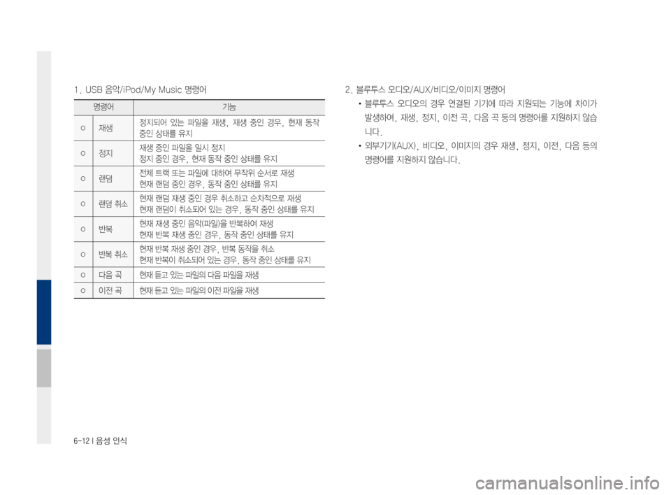 Hyundai Ioniq Electric 2016 표준4 내비게이션 (in Korean) 6-12 I 음성 인식
1. USB 음악/iPod/My Music 명령어2. 블루투스 오디오/AUX/비디오/이미지 명령어
• 블루투스 오디오의 경우 연결된 기기에 따라 지원되는 기 Hyundai Ioniq Electric 2016 표준4 내비게이션 (in Korean) 6-12 I 음성 인식
1. USB 음악/iPod/My Music 명령어2. 블루투스 오디오/AUX/비디오/이미지 명령어
• 블루투스 오디오의 경우 연결된 기기에 따라 지원되는 기