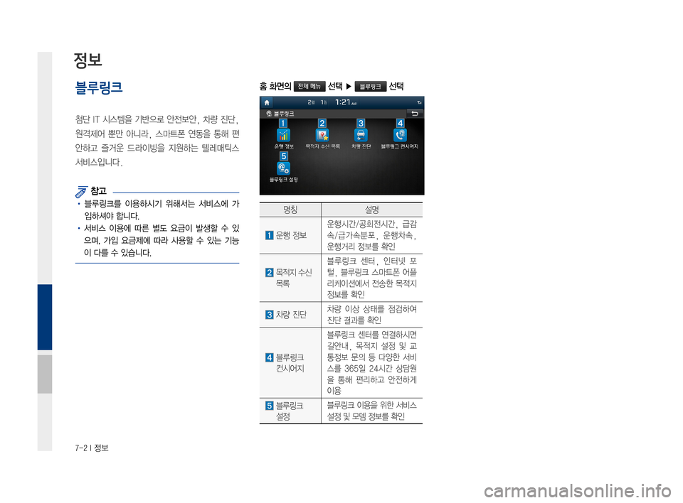 Hyundai Ioniq Electric 2016  표준4 내비게이션 (in Korean) 7-2 I 정보
블루링크
첨단	IT	시스템을	기반으로	안전보안,	차량	진단,	
원격제어	뿐만	아니라,	 스마트폰	 연동을	통해	편	
안하고	 즐거운	드라이빙을	 