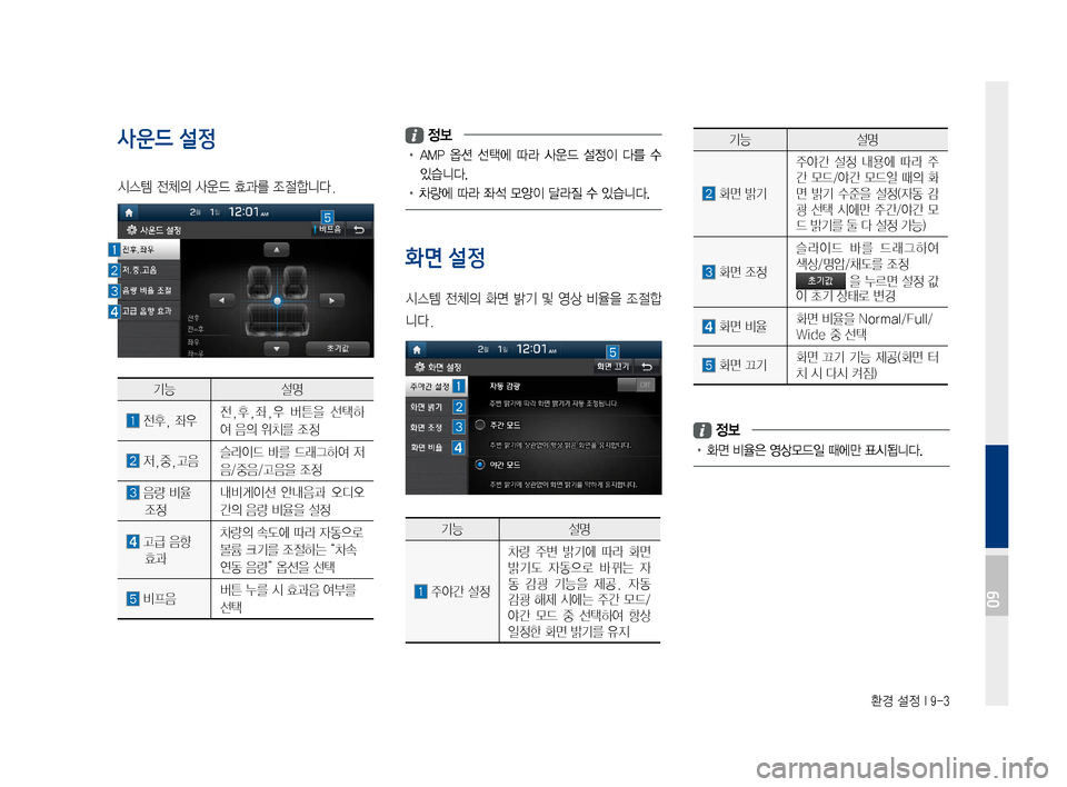 Hyundai Ioniq Electric 2016  표준4 내비게이션 (in Korean) 환경 설정 I 9-3
사운드 설정
시스템	전체의	사운드	효과를	조절합니다.
기능설명
	전후,	좌우전,후,좌,우	버튼을	선택하
여	음의	위치를	조정
	저,중,고