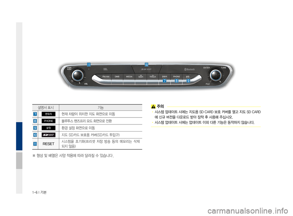 Hyundai Ioniq Electric 2016 표준4 내비게이션 (in Korean) 1-6 I 기본
주의
• 시스템 업데이트 시에는 지도용 SD CARD 보호 커버를 열고 지도 SD CARD
에 신규 버전을 다운로드 받아 장착 후 사용해 주십시오.
• Hyundai Ioniq Electric 2016 표준4 내비게이션 (in Korean) 1-6 I 기본
주의
• 시스템 업데이트 시에는 지도용 SD CARD 보호 커버를 열고 지도 SD CARD
에 신규 버전을 다운로드 받아 장착 후 사용해 주십시오.
•