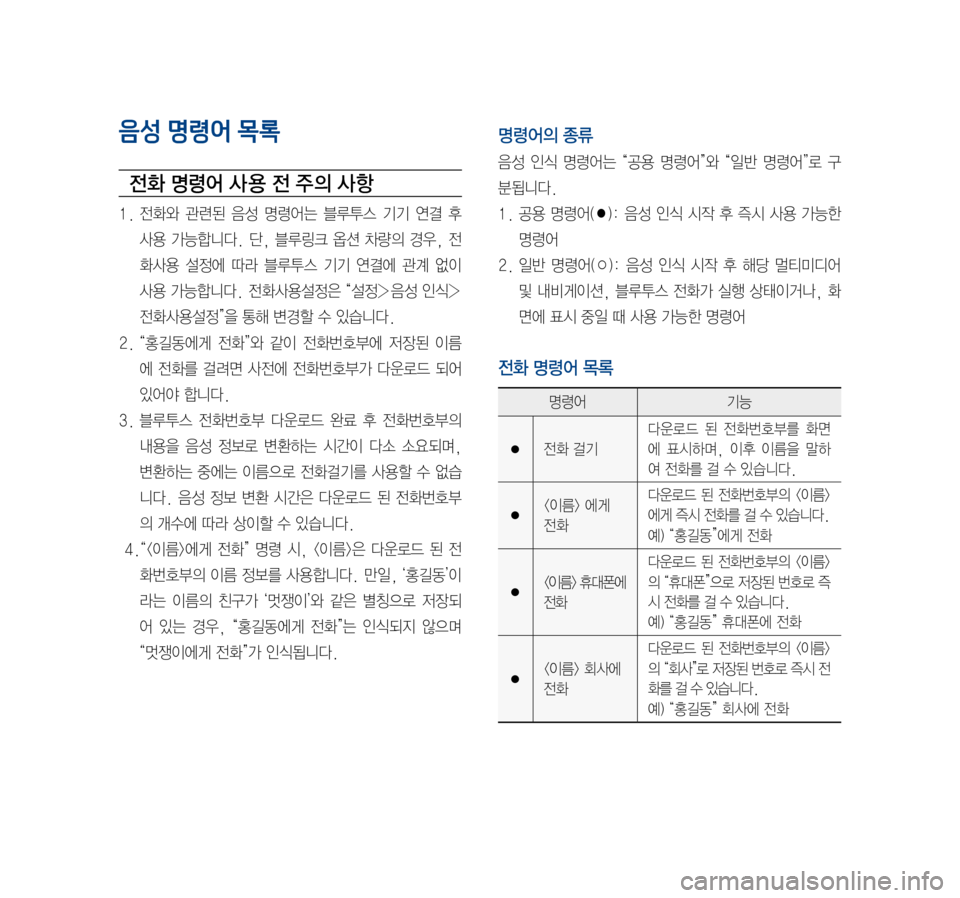 Hyundai Ioniq Electric 2016 표준4 내비게이션 (in Korean) 음성 명령어 목록
전화 명령어 사 용 전 주의 사항
1. 전화와 관련된 음성 명령어는 블루투스 기기 연결 후
사용 가능합니다. 단, 블루링크 옵션 차량 Hyundai Ioniq Electric 2016 표준4 내비게이션 (in Korean) 음성 명령어 목록
전화 명령어 사 용 전 주의 사항
1. 전화와 관련된 음성 명령어는 블루투스 기기 연결 후
사용 가능합니다. 단, 블루링크 옵션 차량