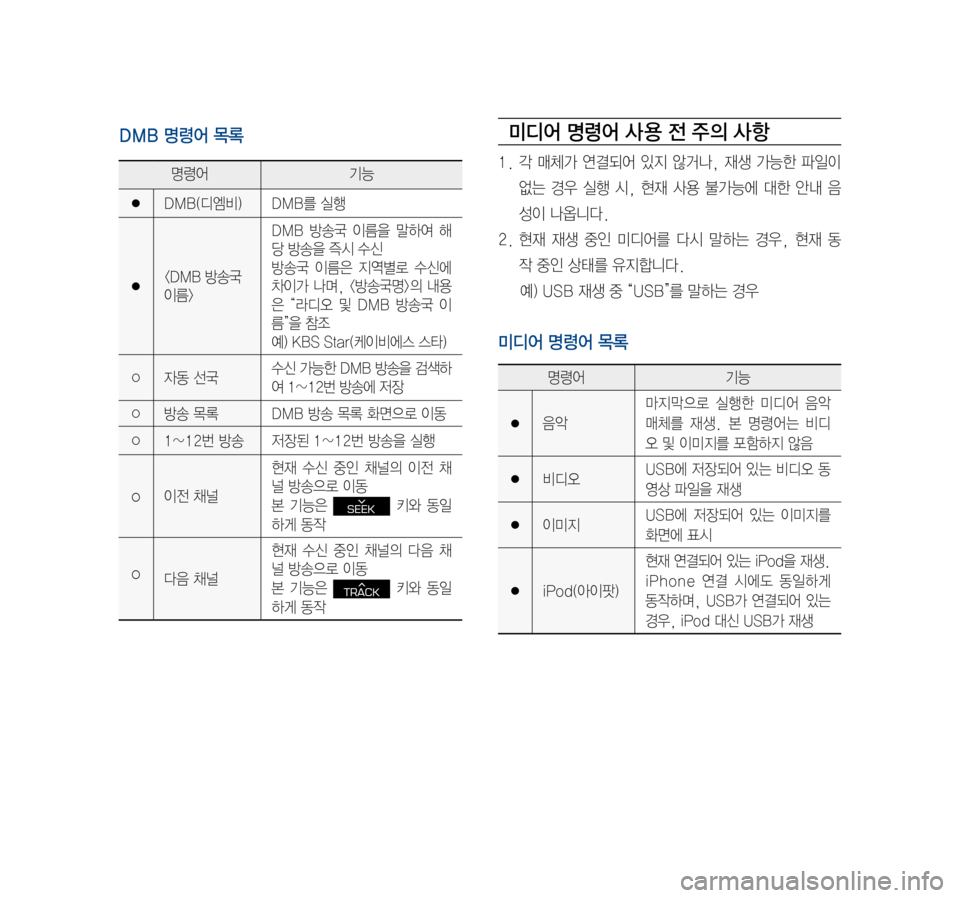 Hyundai Ioniq Electric 2016  표준4 내비게이션 (in Korean) 미디어 명령어 사 용 전 주의 사항
1.	각	매체가	 연결되어	 있지	않거나,	 재생	가능한	 파일이	
없는	경우	실행	시,	현재	 사용	불가능에	 대한	안내	음
