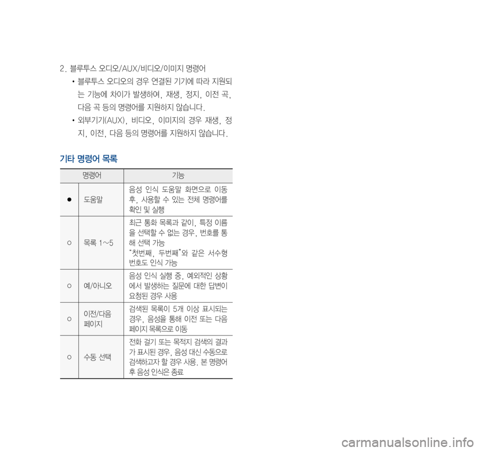 Hyundai Ioniq Electric 2016  표준4 내비게이션 (in Korean) 2.	블루투스	오디오/AUX/비디오/이미지	명령어
•	블루투스	오디오의	경우	연결된	 기기에	따라	지원되
는	기능에	 차이가	발생하여,	 재생,	정지,	이전	