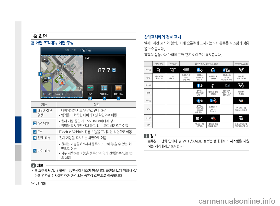Hyundai Ioniq Electric 2016 표준4 내비게이션 (in Korean) 1-10 I 기본
홈 화면
홈 화면 조작메뉴 화면 구성
상태표시바의 정보 표시
날짜, 시간 표시와 함께, 시계 오른쪽에 표시되는 아이콘들은 시스템의 상 Hyundai Ioniq Electric 2016 표준4 내비게이션 (in Korean) 1-10 I 기본
홈 화면
홈 화면 조작메뉴 화면 구성
상태표시바의 정보 표시
날짜, 시간 표시와 함께, 시계 오른쪽에 표시되는 아이콘들은 시스템의 상