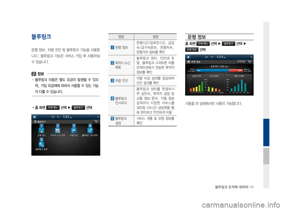 Hyundai Ioniq Electric 2016  표준4 내비게이션 (in Korean) 블루링크 조작에 대하여 I 11
블루링크 
운행	정보,	 차량	진단	등	블루링크	 기능을	사용합
니다.	블루링크	 기능은	서비스	가입	후	사용하실	
수	있습니