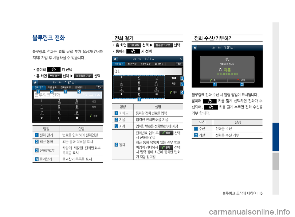Hyundai Ioniq Electric 2016  표준4 내비게이션 (in Korean) 블루링크 조작에 대하여 I 15
블루링크 전화
블루링크	전화는	별도	유료	부가	요금제(컨시어
지팩)	가입	후	사용하실	수	있습니다.
• 룸미러  키 선택 
