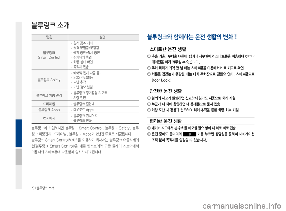 Hyundai Ioniq Electric 2016  표준4 내비게이션 (in Korean) 20 I 블루링크 소개
명칭설명
블루링크		
Smart	Control
	·원격	공조	제어
	·원격	문열림/문잠김
	·예약	충전/즉시	충전
	·주차위치	확인
	·차량	상태	확인
	
