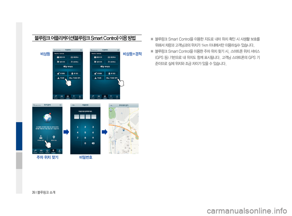 Hyundai Ioniq Electric 2016  표준4 내비게이션 (in Korean) 26 I 블루링크 소개
블루링크 어플리케이션(블루링크 Smart Control) 이용 방법
비상등비상등+경적

주차 위치 찾기비밀번호
※		 블루링크	 Smart	Control