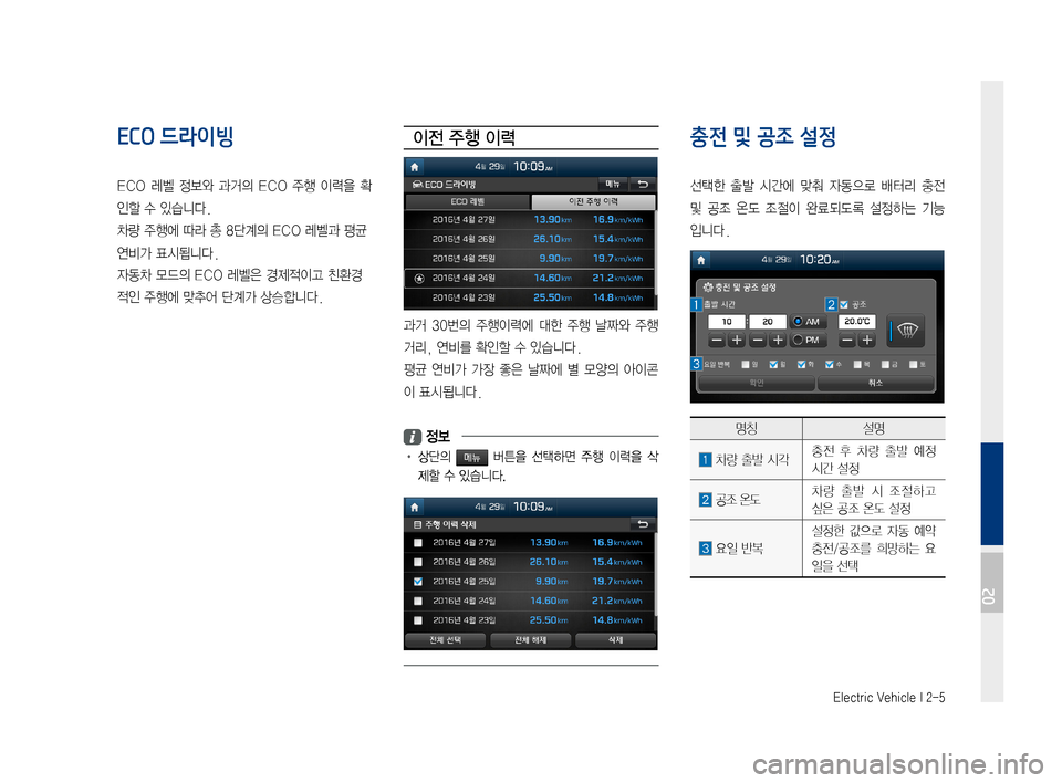 Hyundai Ioniq Electric 2016  표준4 내비게이션 (in Korean) Electric Vehicle I 2-5
ECO 드라이빙
ECO	레벨	정보와	 과거의	ECO	주행	이력을	 확
인할	수	있습니다.
차량	주행에	따라	총	8단계의	ECO	레벨과	평균
연비가	표시
