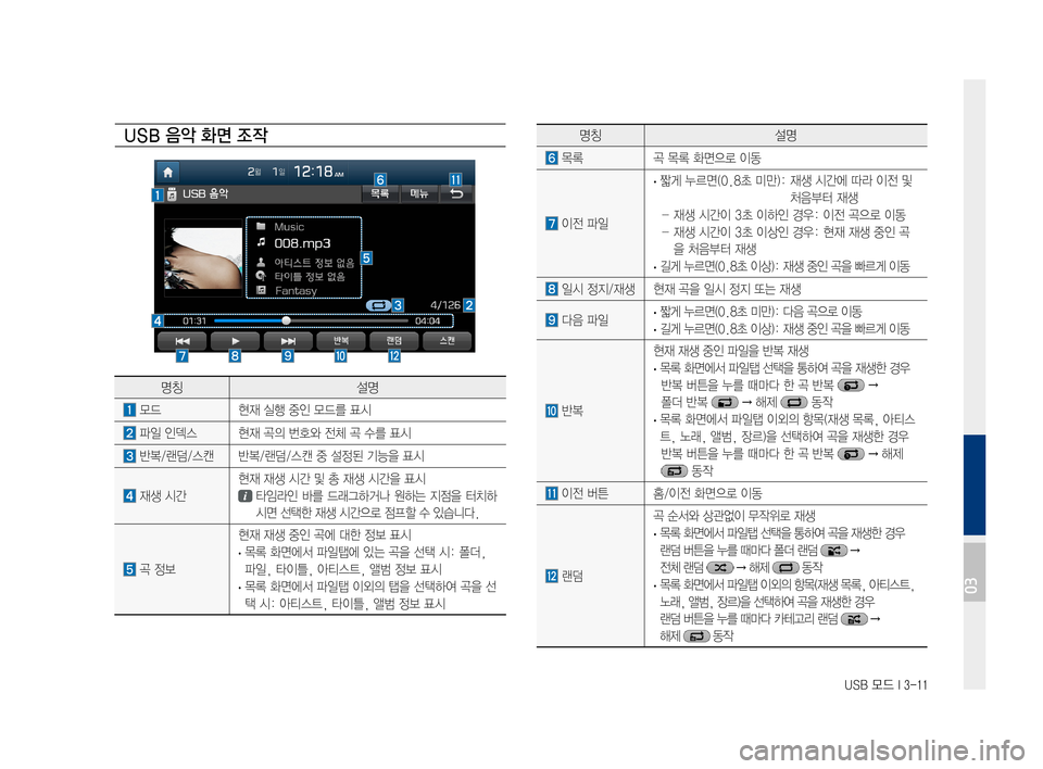 Hyundai Ioniq Electric 2016  표준4 내비게이션 (in Korean) USB 모드 I 3-11
명칭설명
	목록곡	목록	화면으로	이동	
	이전	파일
	·짧게	누르면(0.8초	미만):		재생	시간에	따라	이전	및	
처음부터	재생
		-	재생	시간이	3