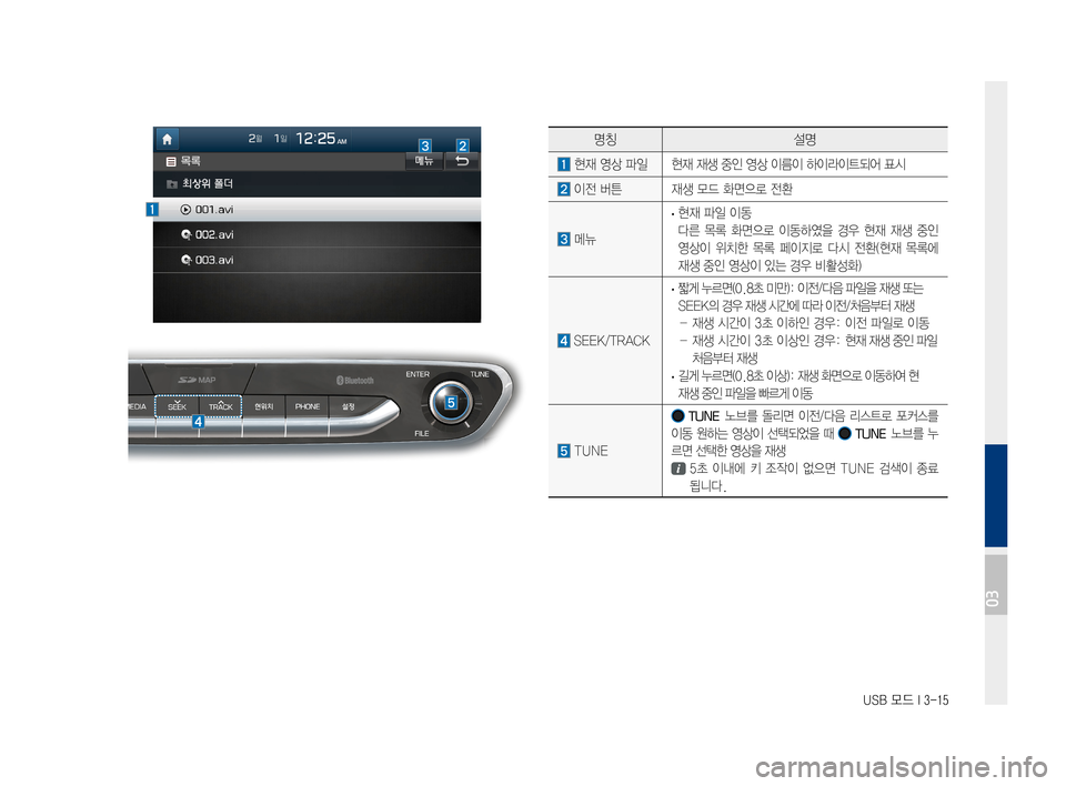 Hyundai Ioniq Electric 2016  표준4 내비게이션 (in Korean) USB 모드 I 3-15
명칭설명
	모드	표시현재	실행	중인	모드를	표시
	폴더/파일	이름	USB	 Video	 파일이	위치한	폴더	및	재생	 중인	비디오	
파일의	이름을	표시