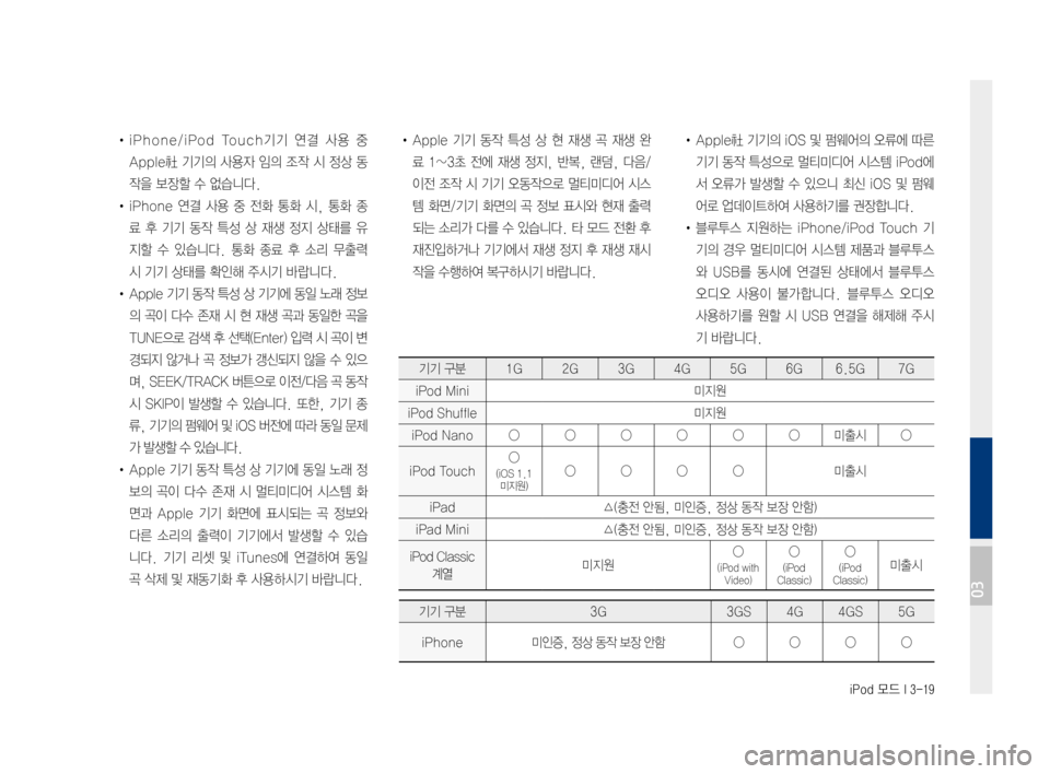 Hyundai Ioniq Electric 2016 표준4 내비게이션 (in Korean) iPod 모드 I 3-19
• iPhone/iPod Touch기기 연결 사용 중
Apple社 기기의 사용자 임의 조작 시 정상 동
작을 보장할 수 없습니다.
• iPhone 연결 사용 중 전화 Hyundai Ioniq Electric 2016 표준4 내비게이션 (in Korean) iPod 모드 I 3-19
• iPhone/iPod Touch기기 연결 사용 중
Apple社 기기의 사용자 임의 조작 시 정상 동
작을 보장할 수 없습니다.
• iPhone 연결 사용 중 전화