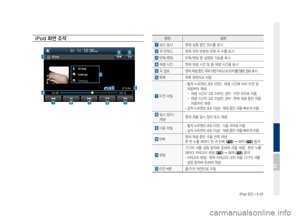 Hyundai Ioniq Electric 2016 표준4 내비게이션 (in Korean) iPod 모드 I 3-21
iPod 화면 조작명칭설명
모드 표시현재 실행 중인 모드를 표시
곡 인덱스현재 곡의 번호와 전체 곡 수를 표시
반복/랜덤반복/랜덤 중 Hyundai Ioniq Electric 2016 표준4 내비게이션 (in Korean) iPod 모드 I 3-21
iPod 화면 조작명칭설명
모드 표시현재 실행 중인 모드를 표시
곡 인덱스현재 곡의 번호와 전체 곡 수를 표시
반복/랜덤반복/랜덤 중