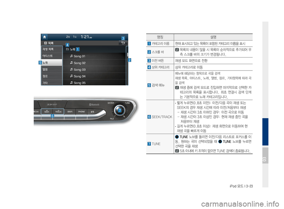 Hyundai Ioniq Electric 2016 표준4 내비게이션 (in Korean) iPod 모드 I 3-23
명칭설명
카테고리 이름 현재 표시되고 있는 목록이 포함된 카테고리 이름을 표시
스크롤 바 목록의 내용이 많을 시 목록이 순차적으 Hyundai Ioniq Electric 2016 표준4 내비게이션 (in Korean) iPod 모드 I 3-23
명칭설명
카테고리 이름 현재 표시되고 있는 목록이 포함된 카테고리 이름을 표시
스크롤 바 목록의 내용이 많을 시 목록이 순차적으